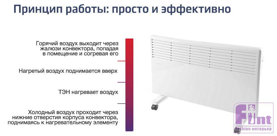 Экономичные электрообогреватели нового поколения для дачного дома