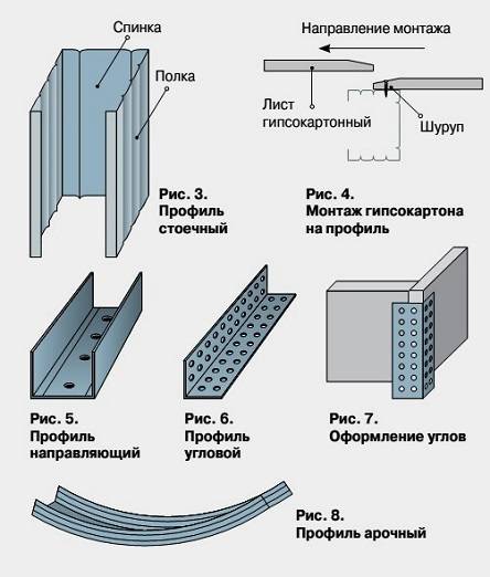 Кнауф инструкция по монтажу гипсокартона