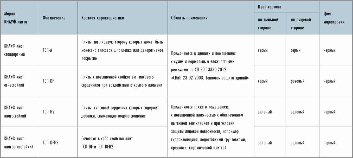 Гкл или гвл — что лучше и почему?