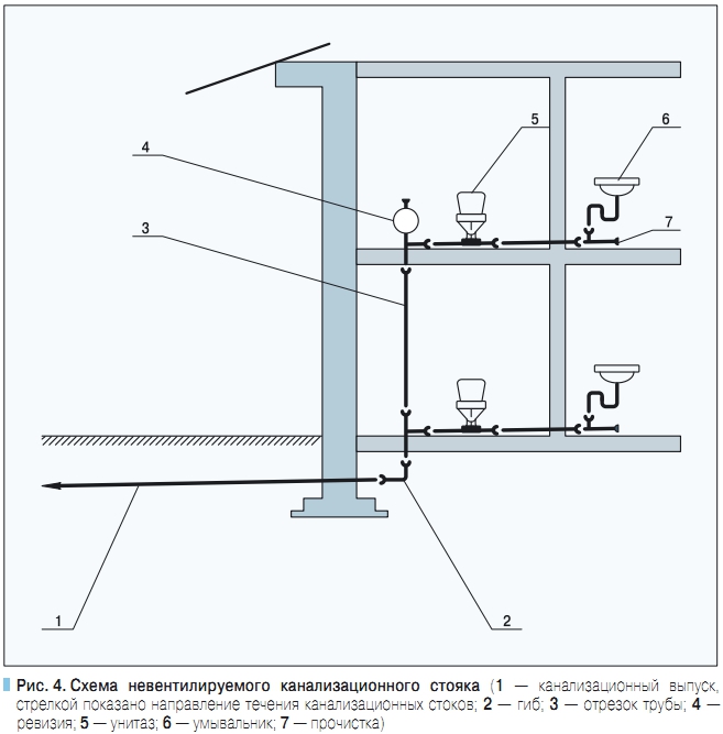 Вытяжка для канализации в частном доме схема