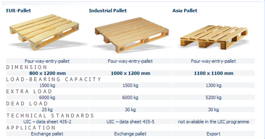 Вес паллета 1200х1000 деревянного. Вес европоддона 1200х800 деревянного. Вес паллеты 1200х800. Вес паллета 1200х800 деревянного.