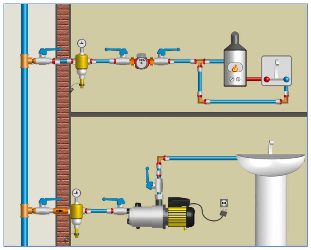 Насос для повышения давления воды в квартире: для водопровода, циркуляционный, установка, обзор моделей