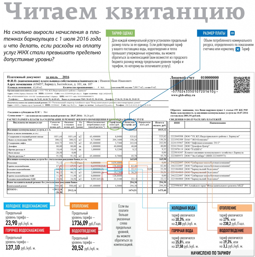 Схема оплаты коммунальных услуг