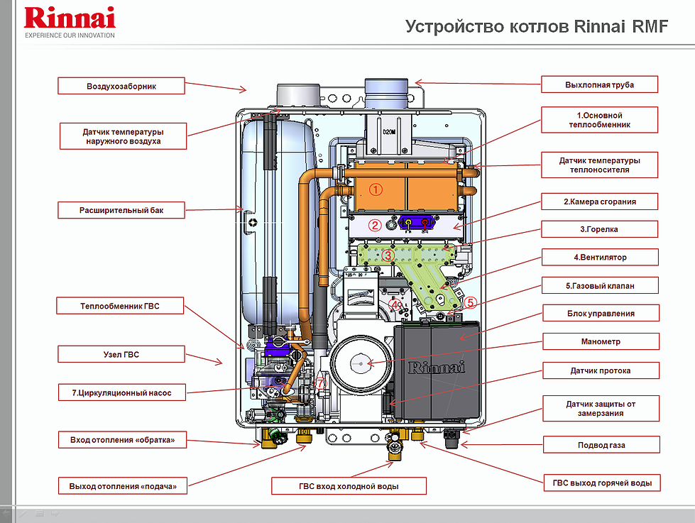 Выбираем двухконтурный газовый котел
