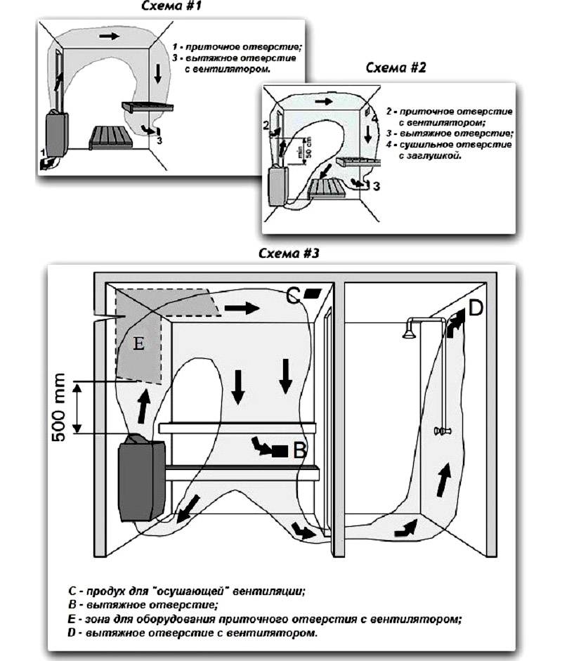 Вентиляция в парилке и предбаннике: схема и устройство, монтаж