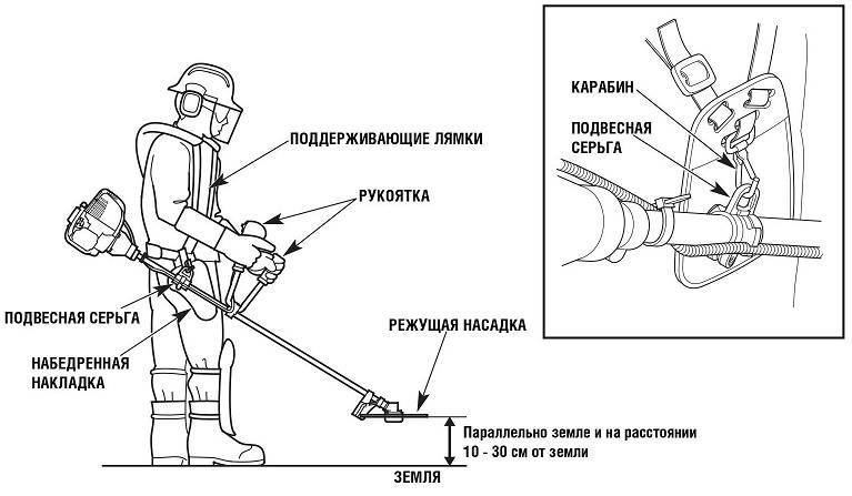 Как правильно отрегулировать мотокосу, чтобы не болели спина и руки
