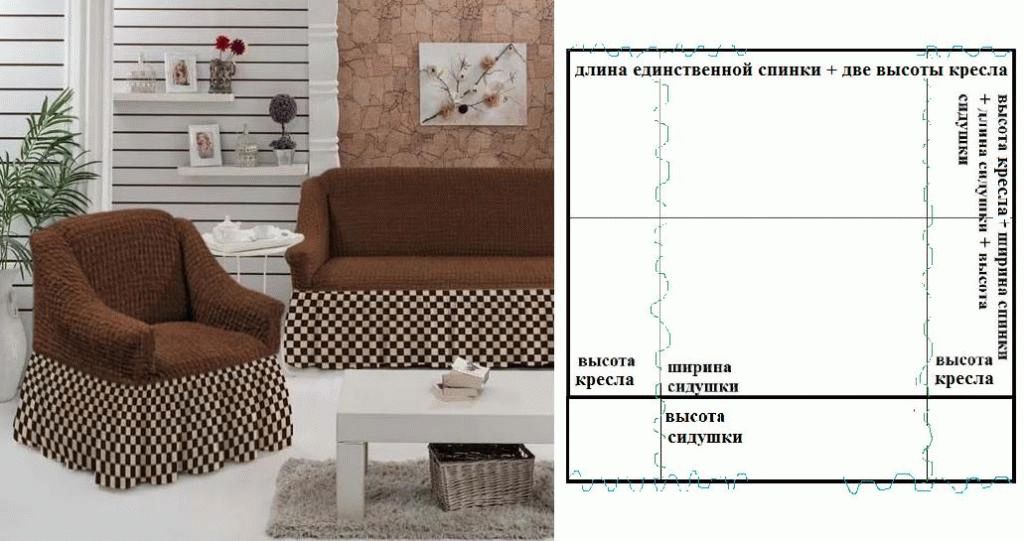 Как выбрать еврочехол на диван: подбор по размеру, фактуре и дизайну