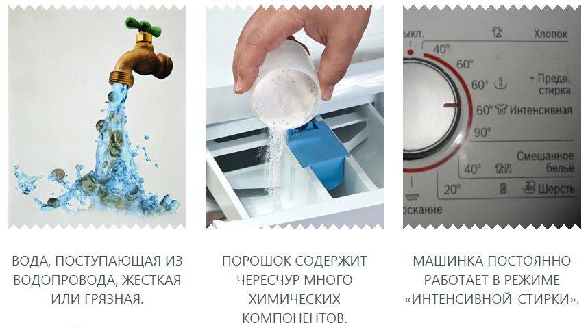 Чистка стиральной машины лимонной кислотой