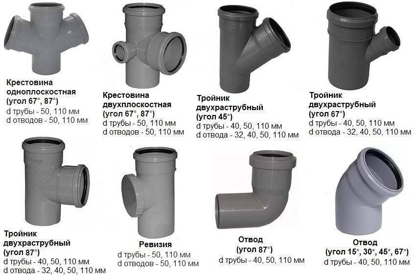 Стандартные размеры пластиковых и чугунных канализационных труб