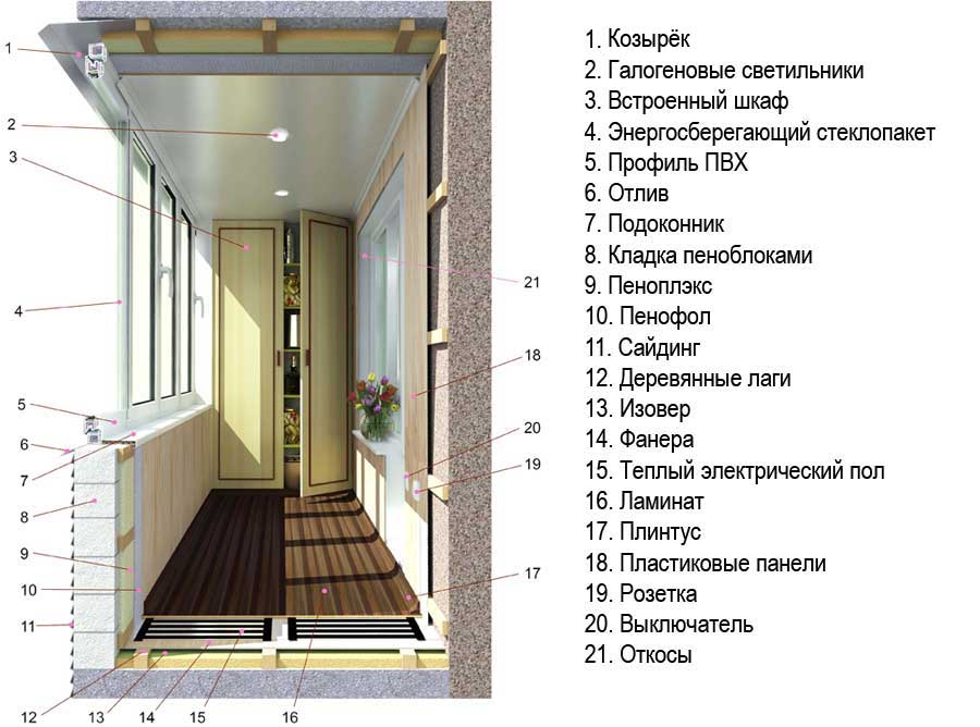 Отделка балкона изнутри: что нужно учесть, пункты, варианты и материалы, реализация