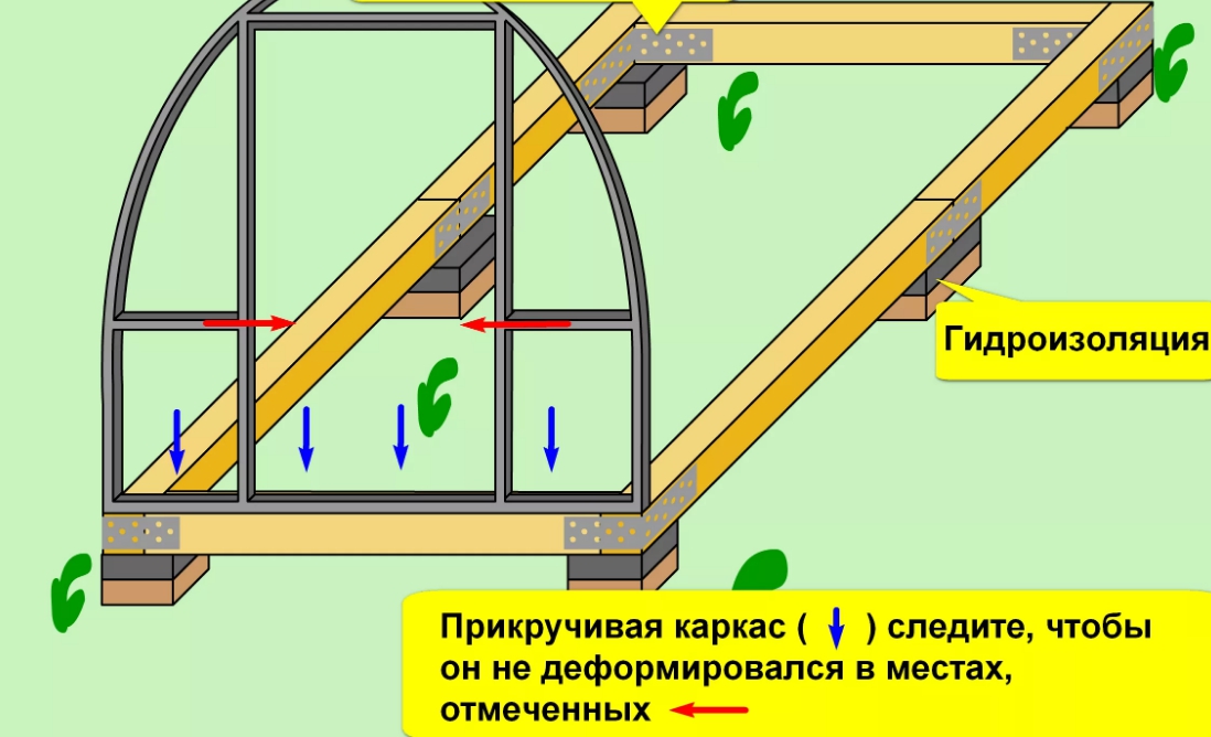 Грядки в теплице 3 на 4 - оптимальное расположение, правила размещения в теплице из поликарбоната, инструкция как сделать