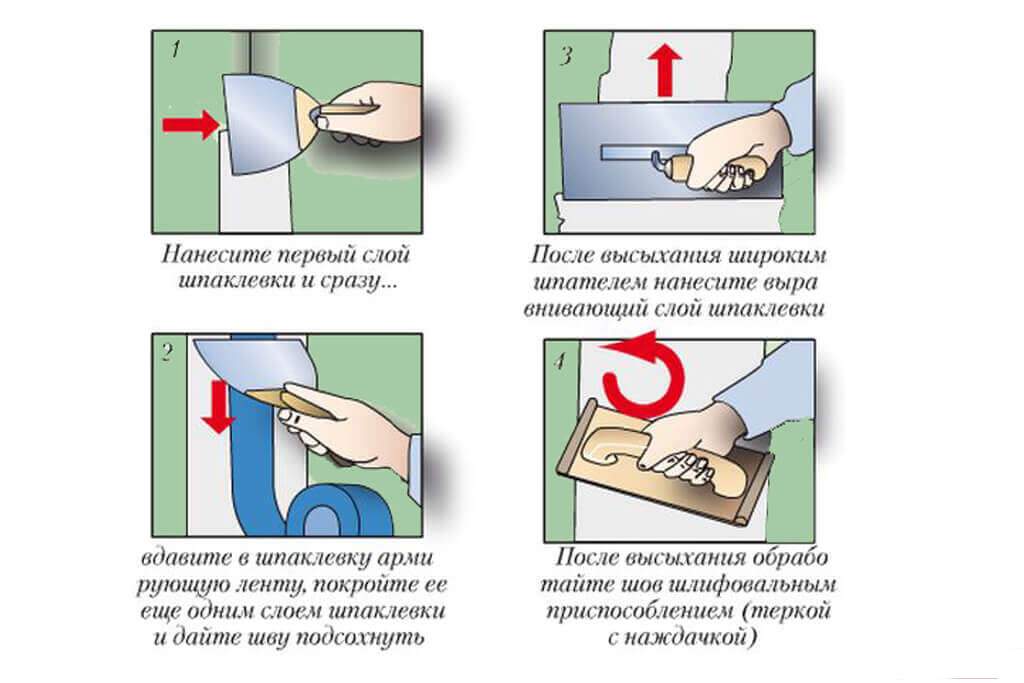 Подготовка стен к поклейке обоев: пошаговая инструкция