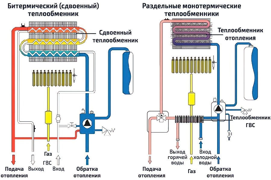 Котел газовый двухконтурный настенный схема