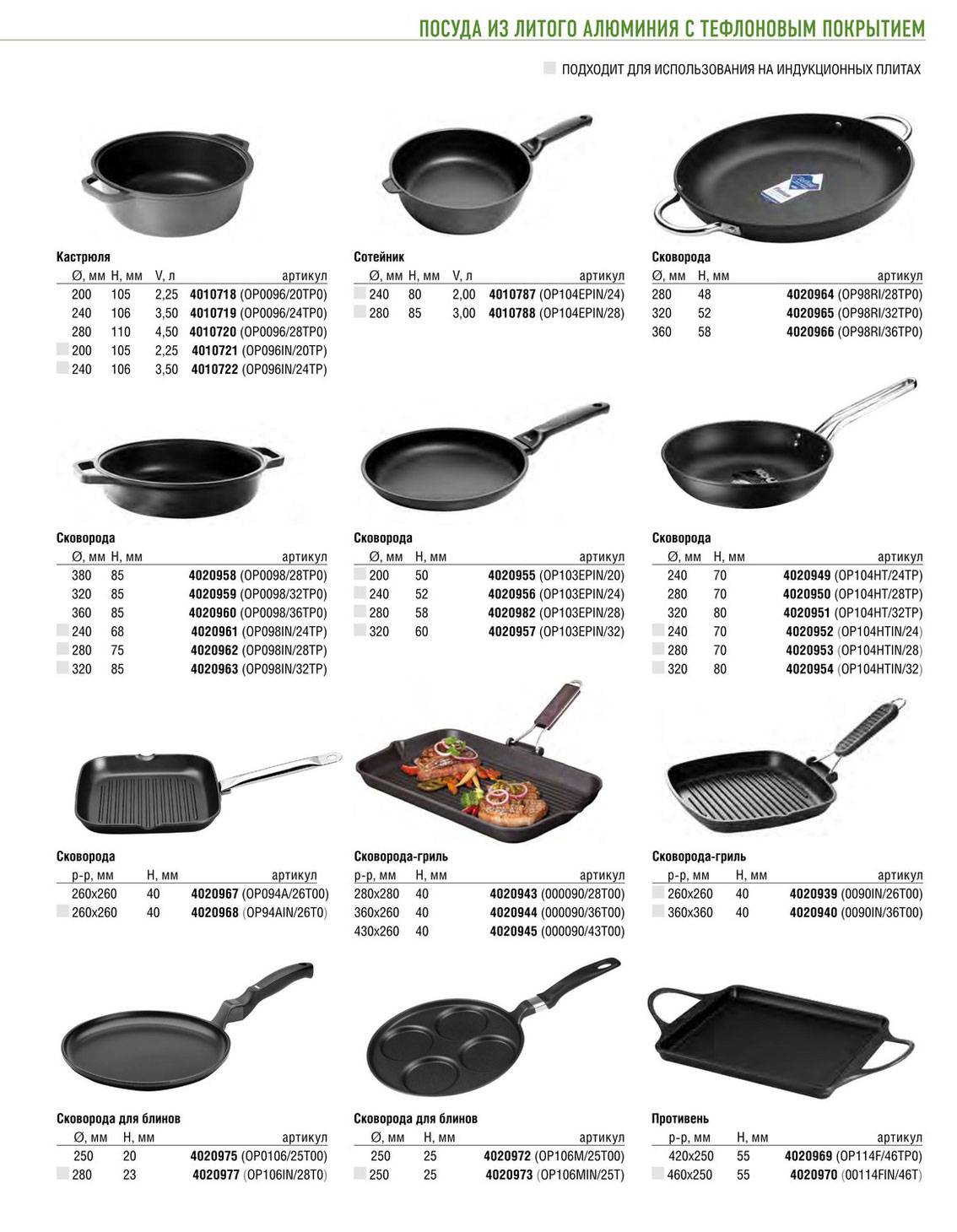 Какое покрытие сковородки выбрать: 6 вариантов покрытия