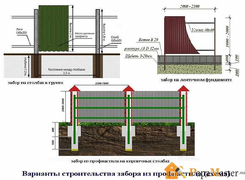 Как построить забор из профнастила своими руками