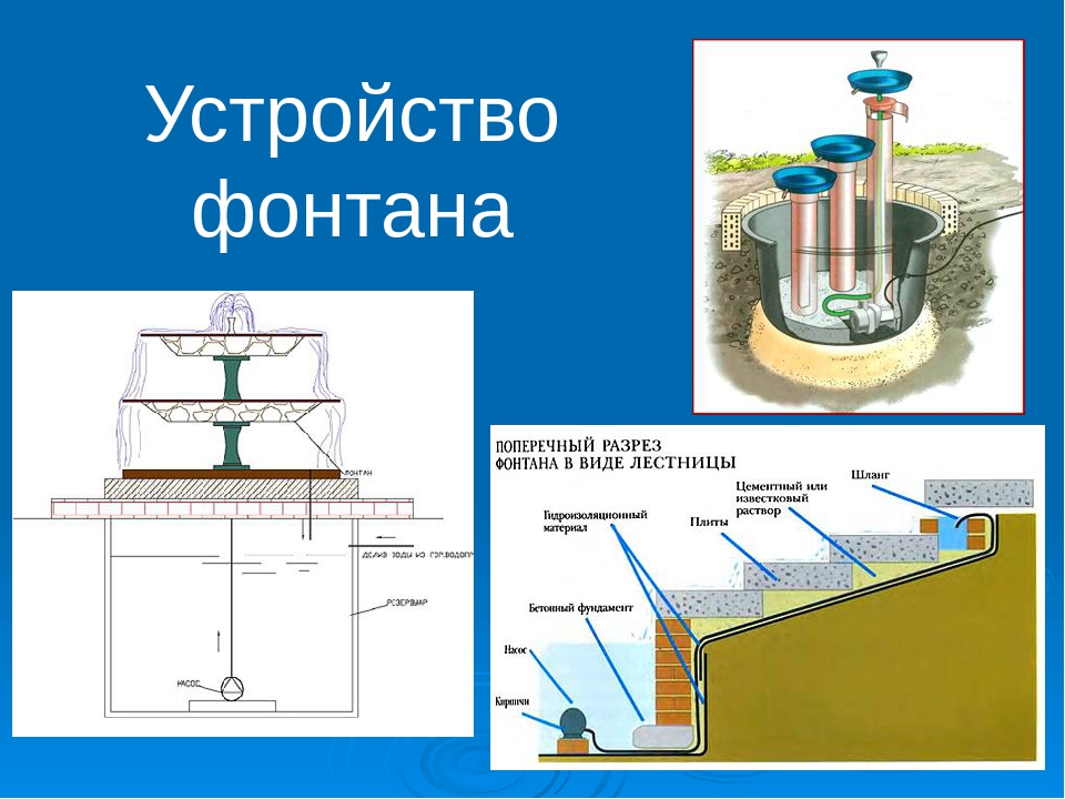 Схема устройства фонтана