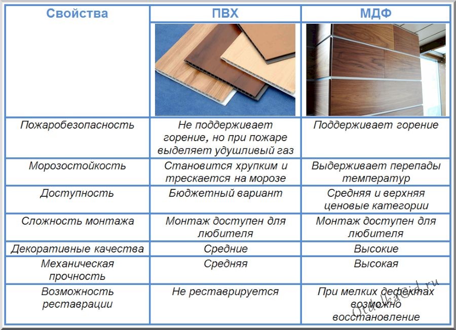 Лдсп и дсп - что это: расшифровка, виды, отличия от мфд