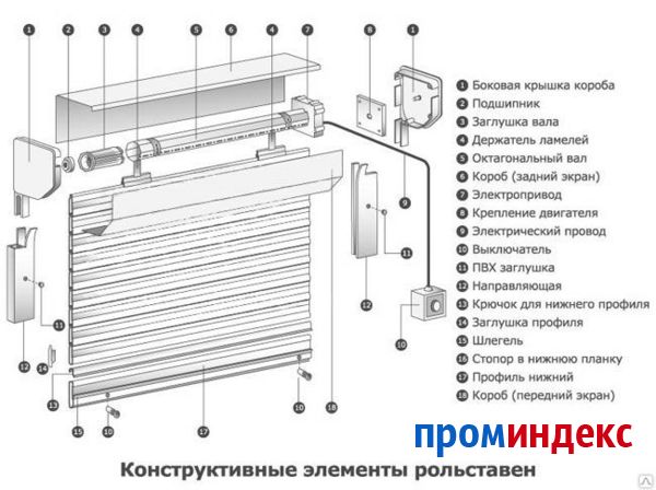 Описание, установка и фото рольставней в туалете