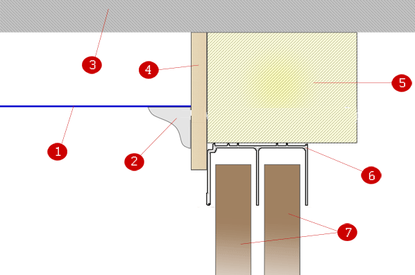 Натяжной потолок и шкаф купе: что делать сначала, как крепить, фото, во всю стену