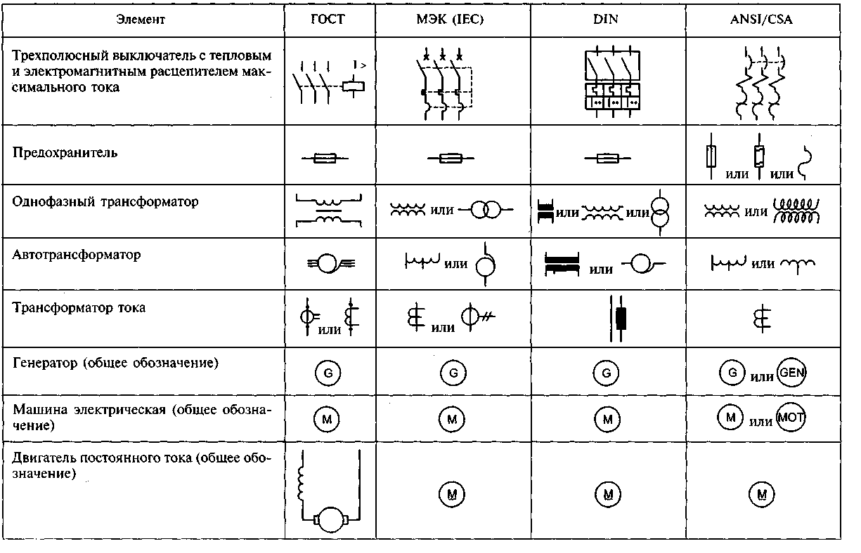 Стандарты условно графического обозначения электрооборудования на схемах ГОСТ