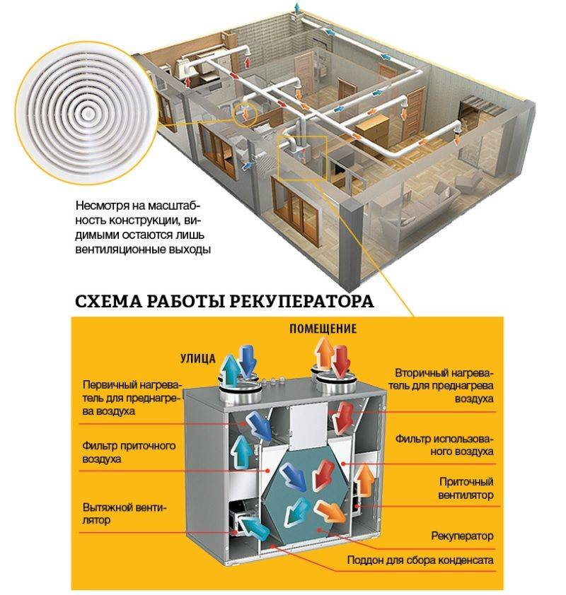 Схема вентиляции с рекуператором в частном доме