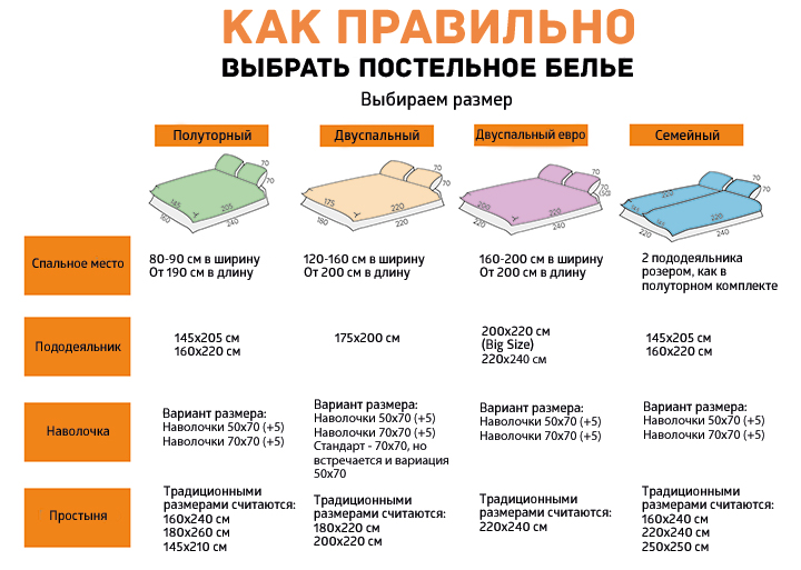 Как выбрать кровать в спальню. какую кровать выбрать?