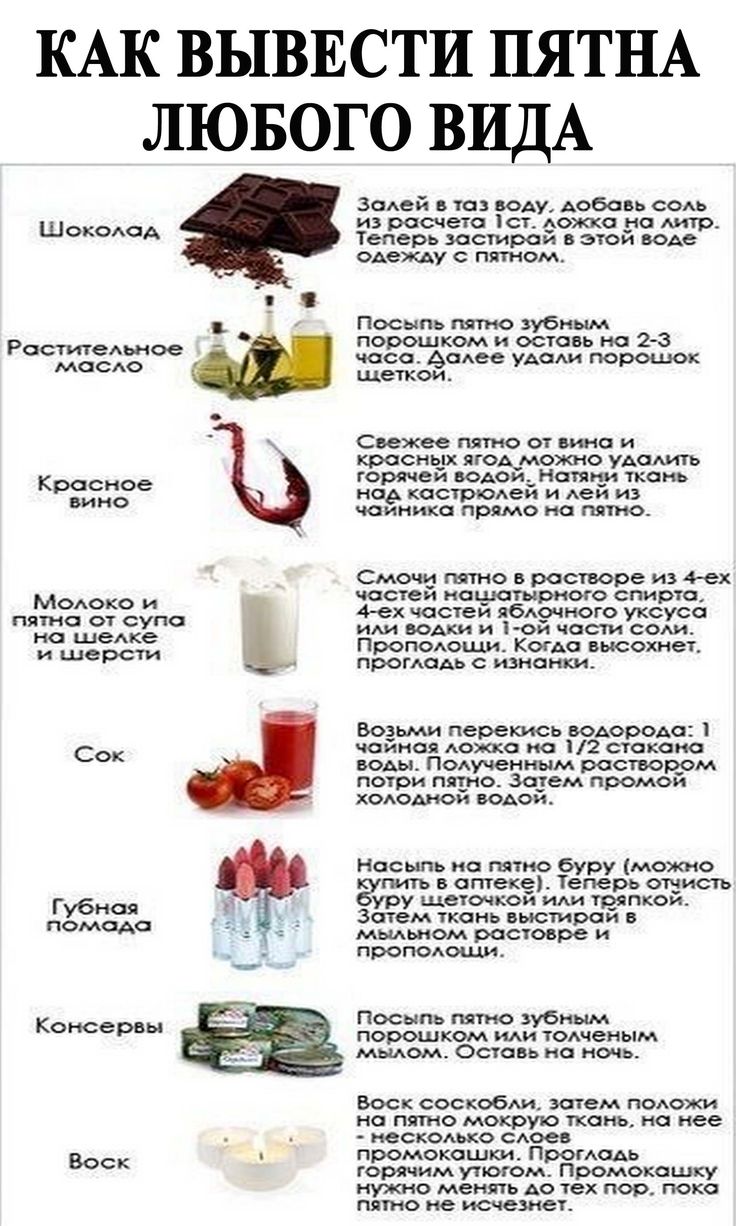 Пятна на обоях после поклейки: как убрать жирные, черные, темные, розовые, желтые следы, видео, фото
пятна на обоях после поклейки: как убрать жирные, черные, темные, розовые, желтые следы, видео, фото