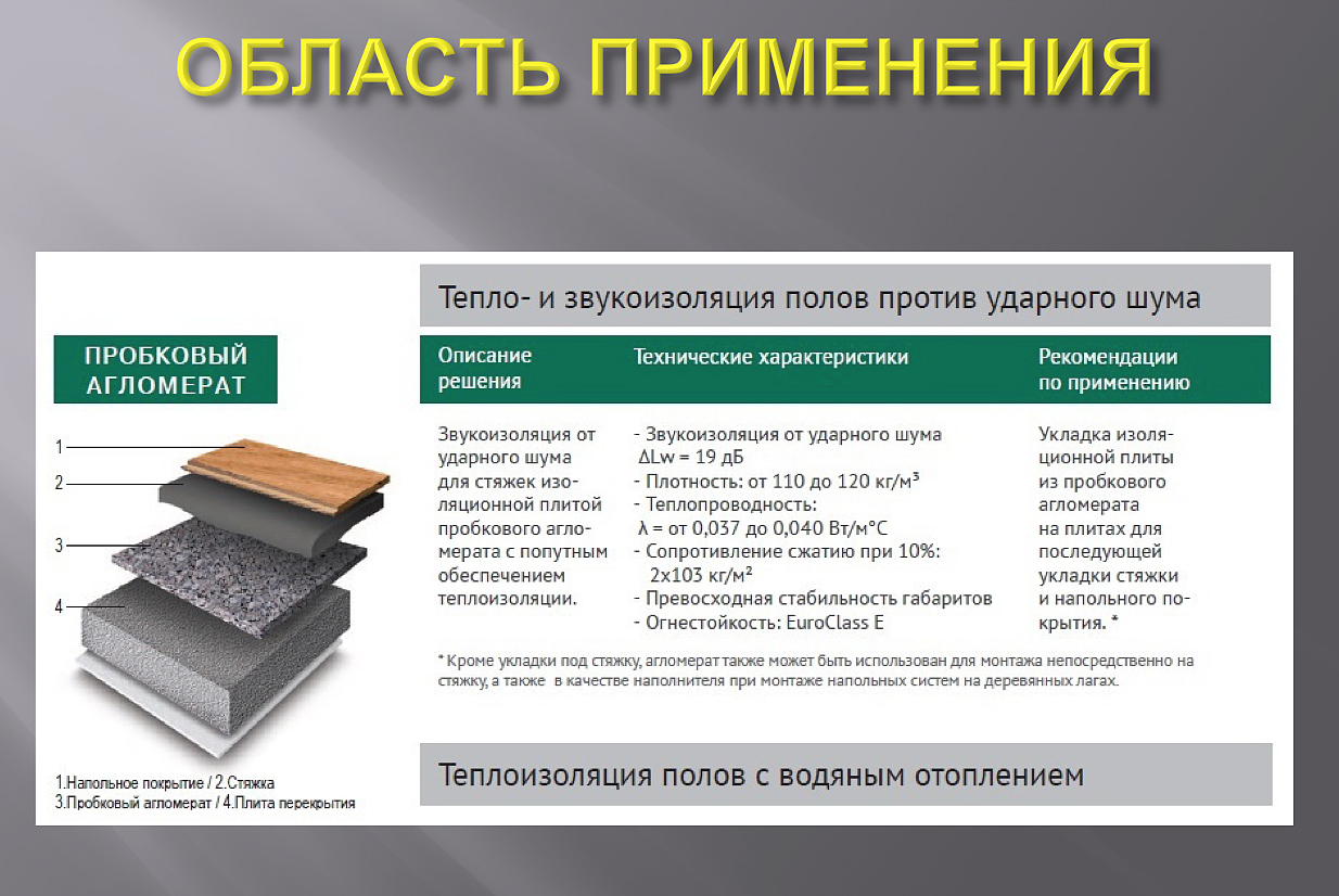 В чем плюсы пробкового покрытия? его преимущества и недостатки- обзор и советы по выбору для новичков +видео