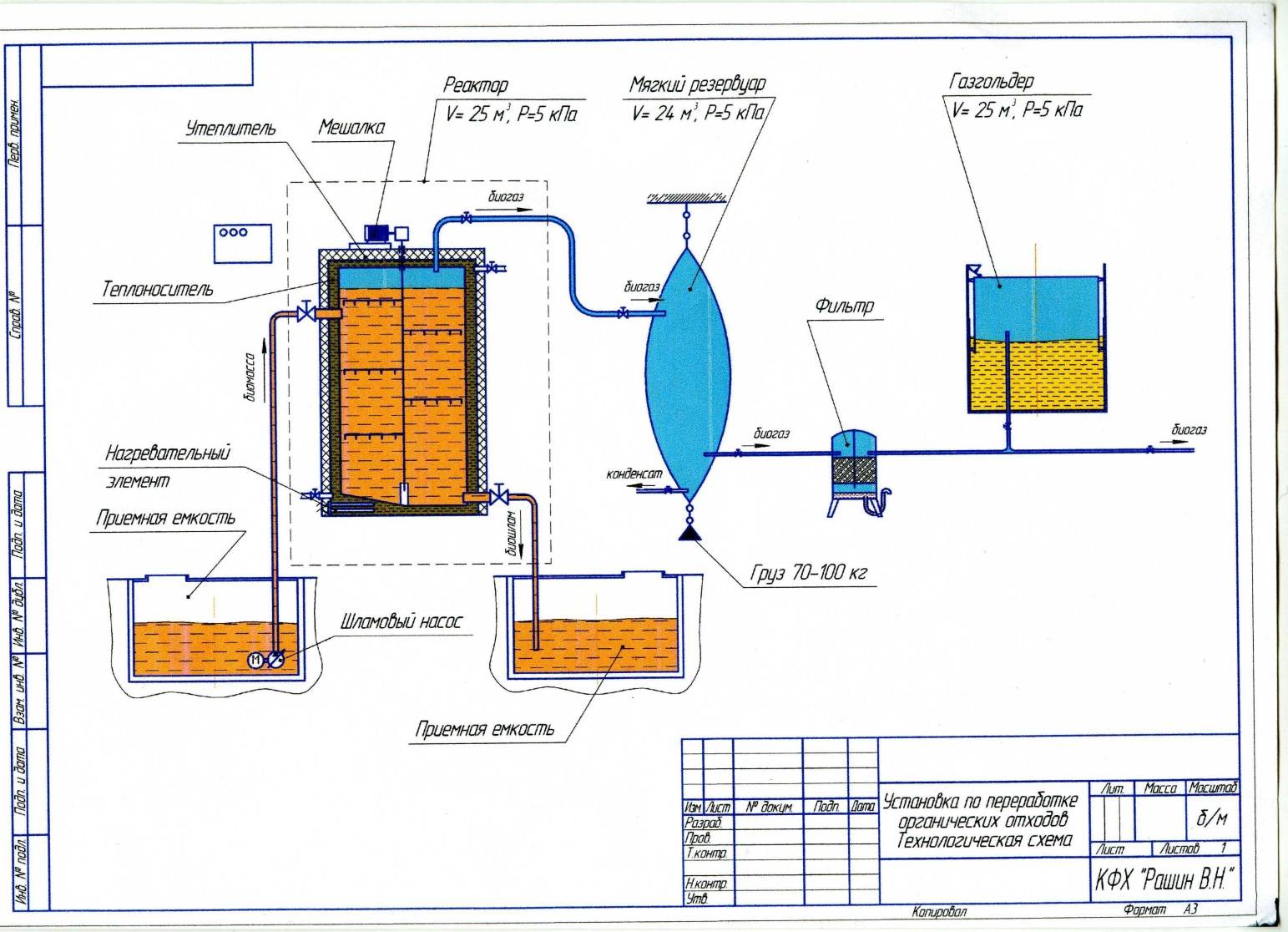 Выработка метана. Схема установки для получения биогаза. Принципиальная схема биогазовой установки. Технология производства биогаза схема. Реактор биогаза.