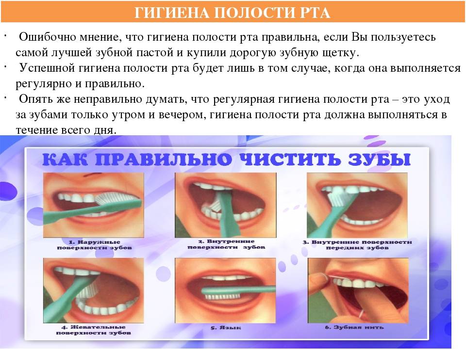 Презентация уход за зубами
