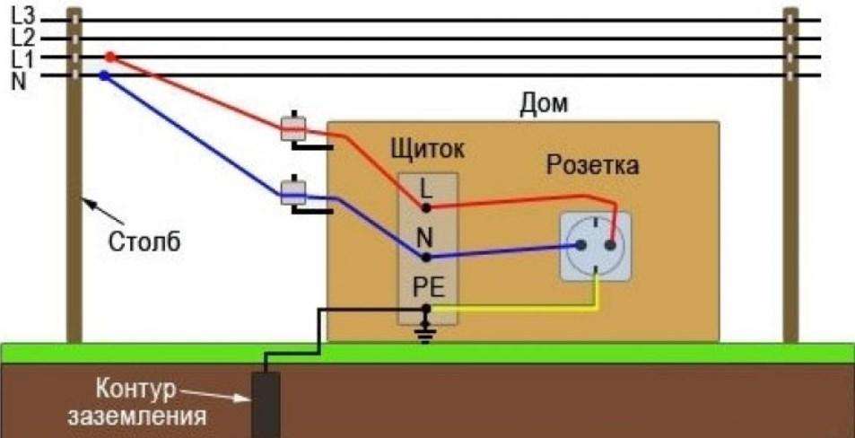 Схема зануления в щитке