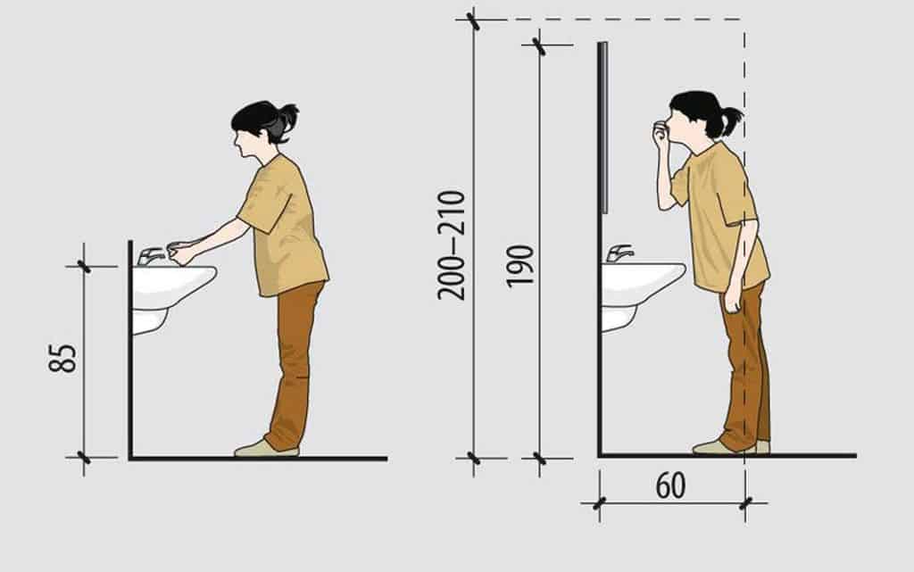 Высота раковины в ванной: стандарт от пола, где вешать