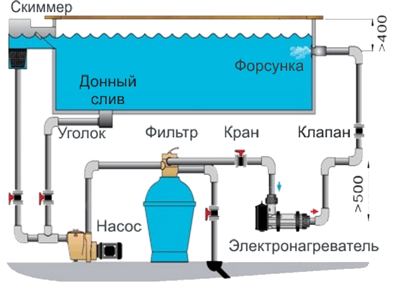 Как правильно хранить каркасный бассейн зимой, можно ли оставлять на улице?