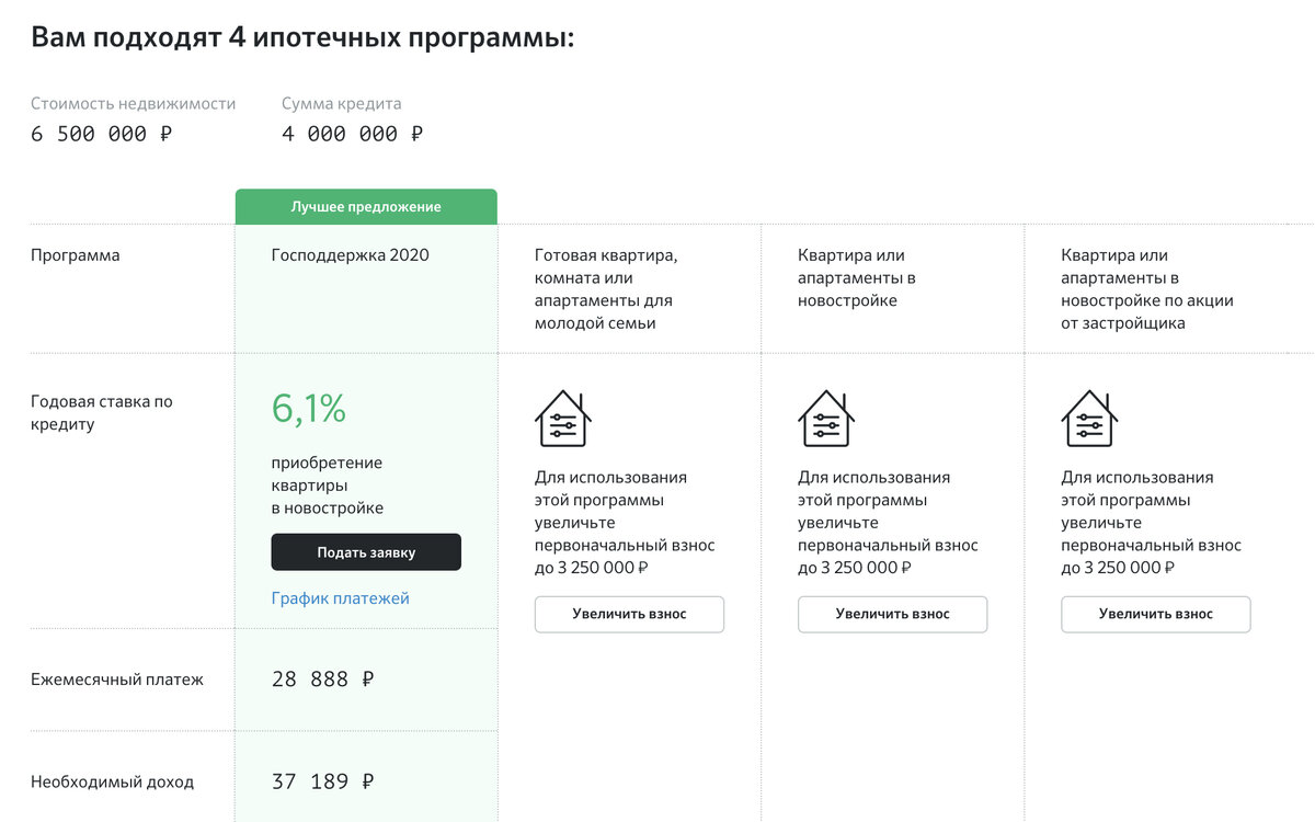 Поиграть со ставками. как россиянам не переплачивать за ипотеку в 2022 году