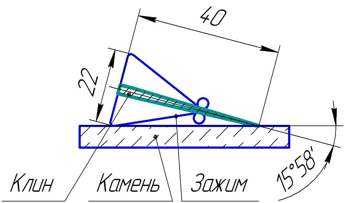 Схема заточки ножа