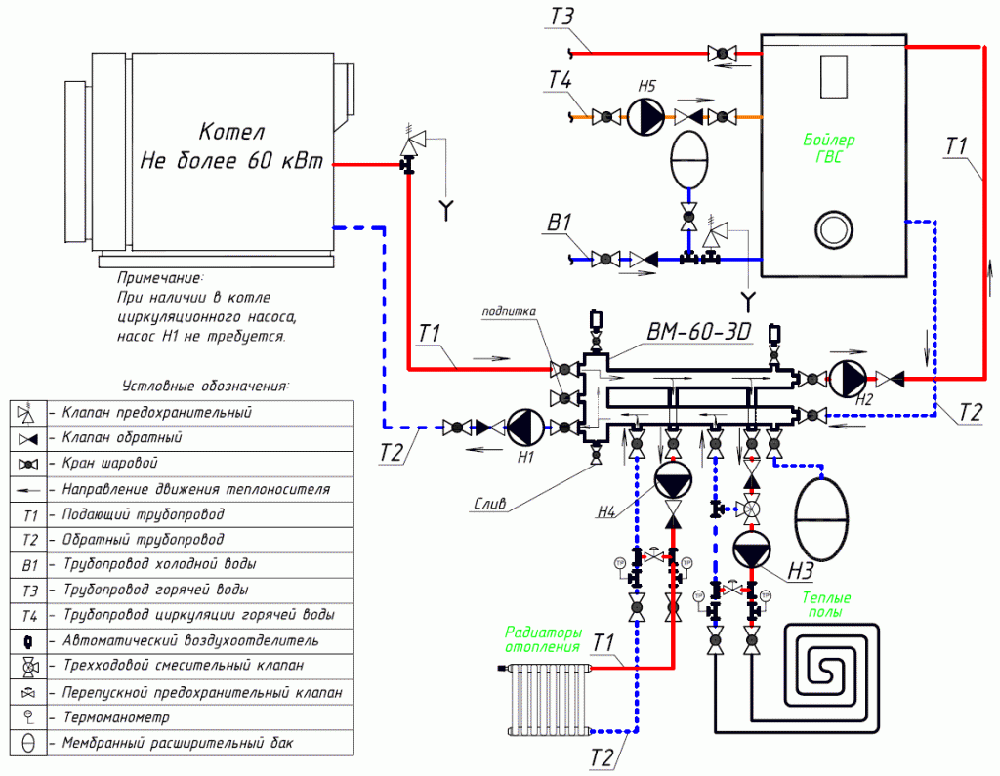 Гидрострелка в схеме отопления
