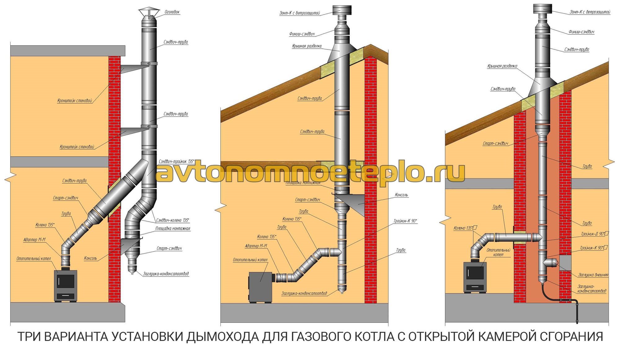 Правила установки дымохода для газового котла — инжи.ру