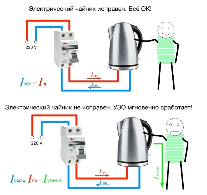 Узо что это такое в электрике, схема подключения