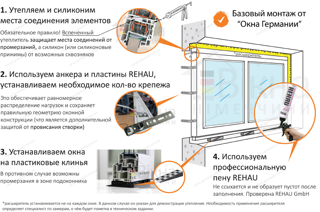 Установка пластиковых окон своими руками в кирпичном доме пошагово с фото