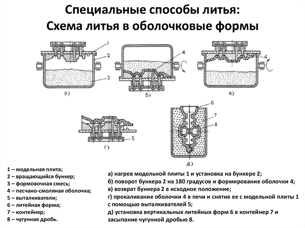 Литье алюминия в домашних условиях: изготовление форм, технологический процесс :: businessman.ru