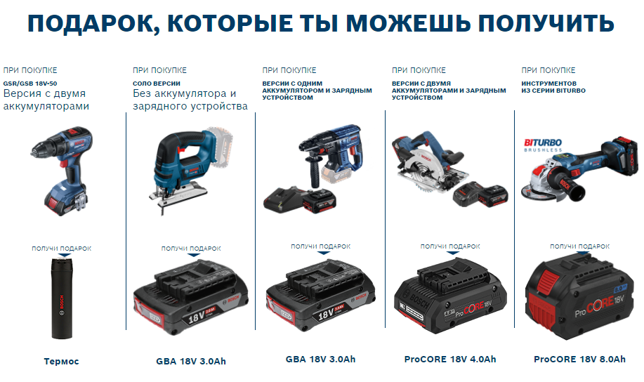 Один аккумулятор на весь инструмент: лучшие серии электроинструмента| ichip.ru