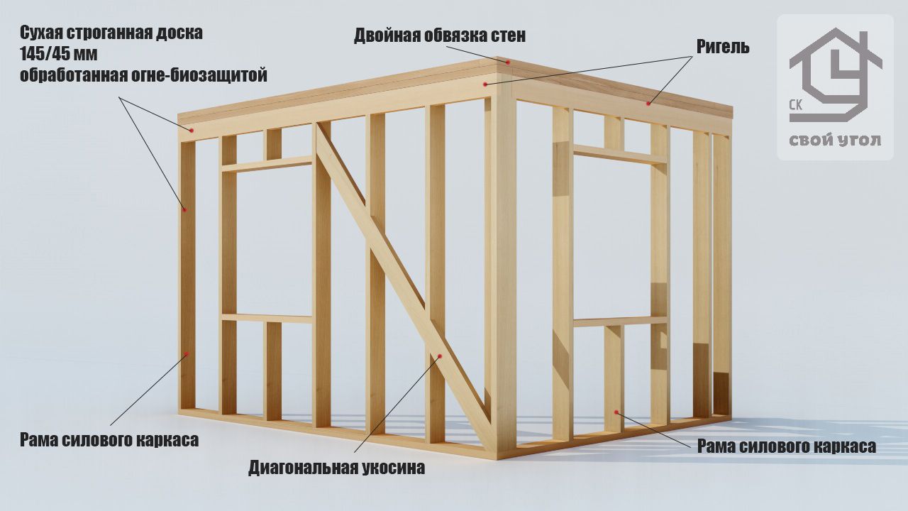 Каркасный дом своими руками - 104 фото как построить прочный и надежный дом