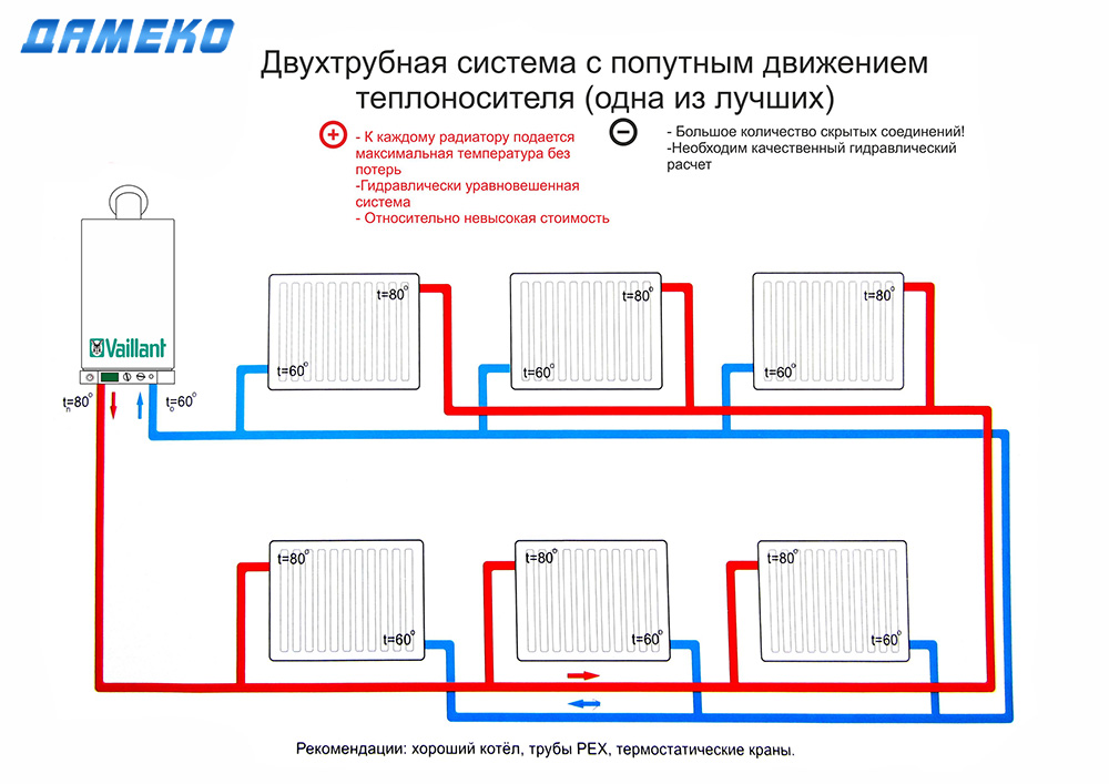 Однотрубная система отопления частного дома – основные схемы разводки