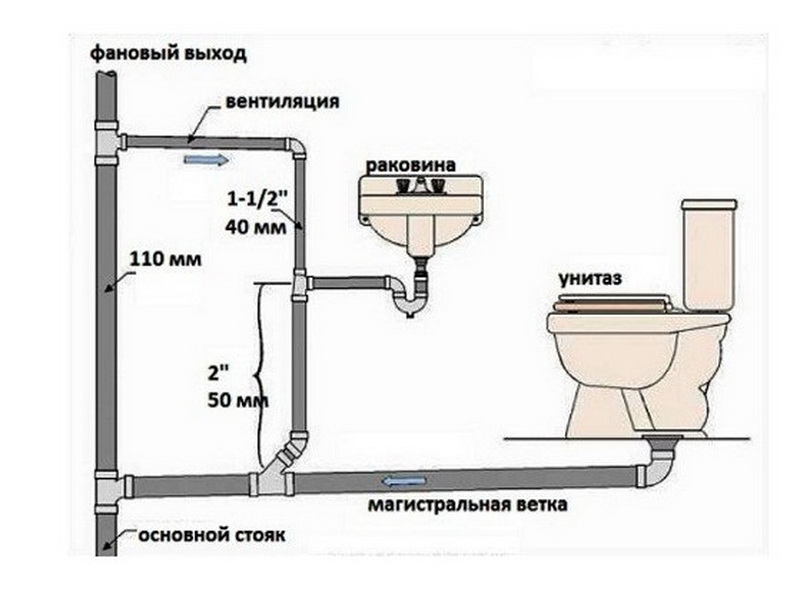 Схема прокладки канализационных труб