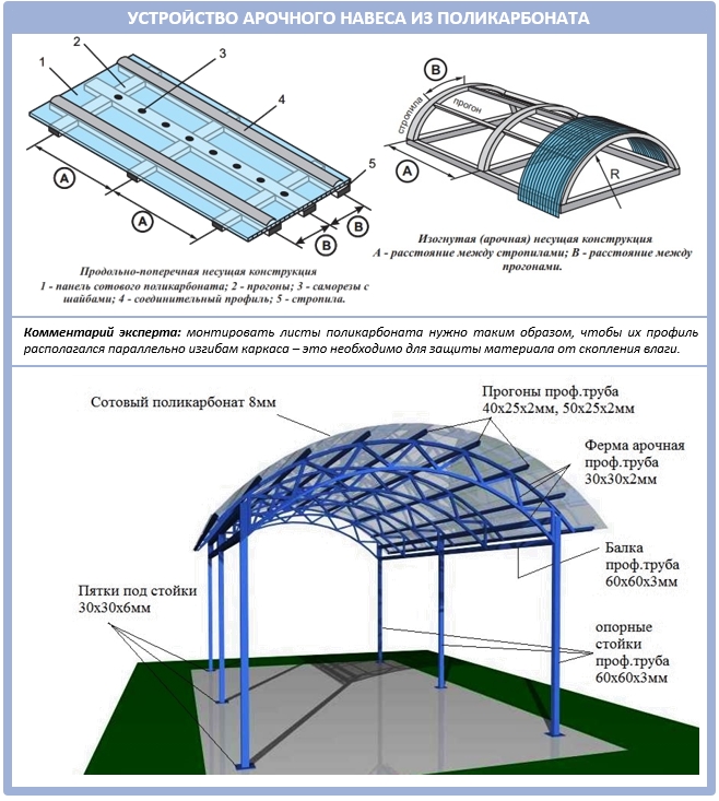 Навесы арочные из поликарбоната картинки и расчеты