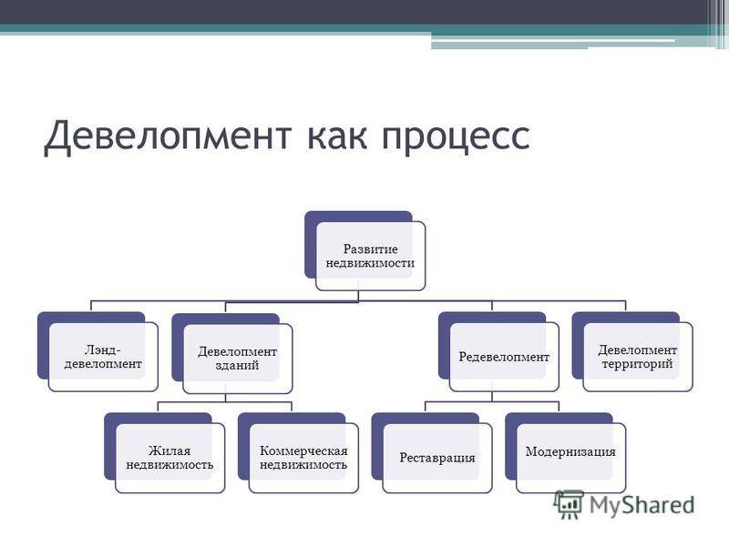 Участники девелоперского проекта