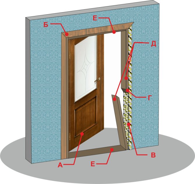 Как установить межкомнатную дверь: нюансы, подробная инструкция