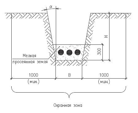 Технология прокладки кабеля в траншее