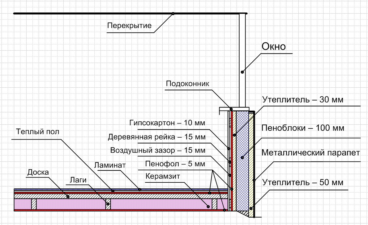 Утепление балкона толщина пирога