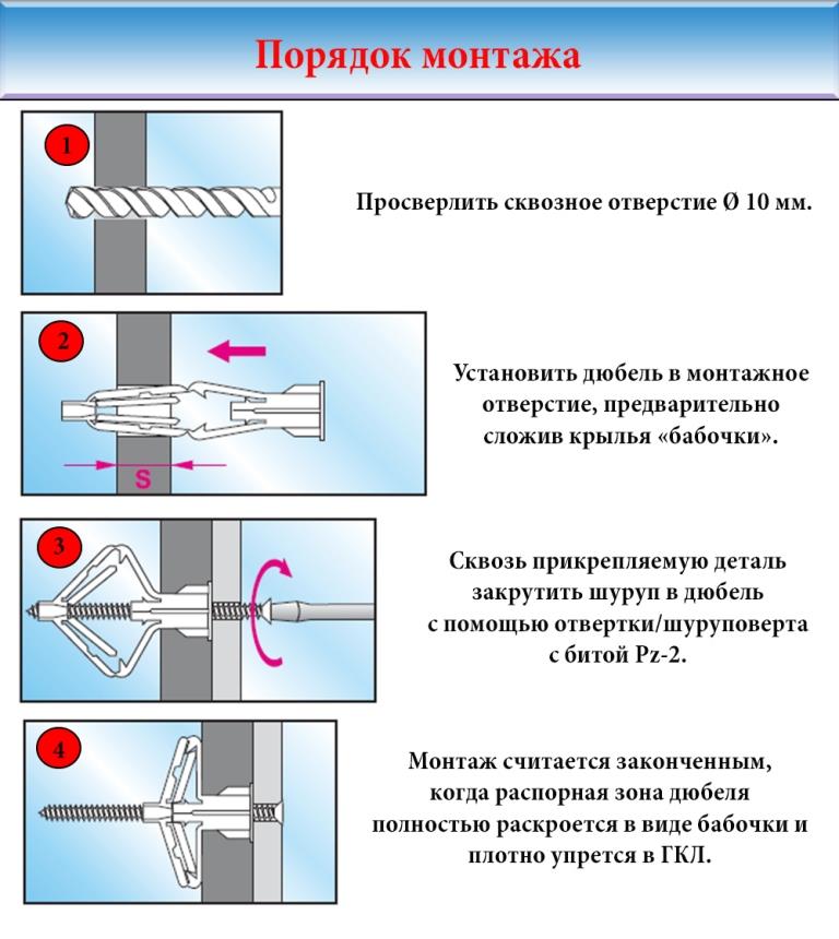 Дюбель бабочка для гипсокартона: размеры, нагрузка и как крепить